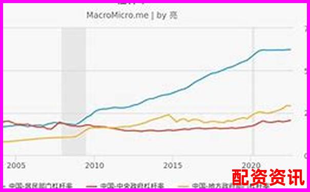 20倍杠桿與100倍杠桿的風險收益對比分析
