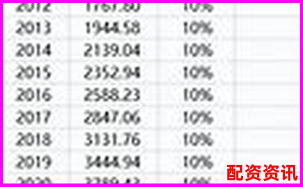股票杠桿虧損200萬無力償還應對策略分析-股票線上配資app