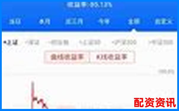 炒股杠桿比例高達2000倍是否可行具體數值解析-股票配資十大排名最新