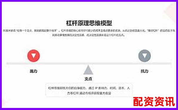 杠桿投資與無杠桿投資的本質差異剖析-配資最安全的5個平臺是什么