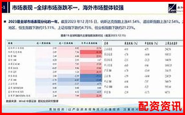 2024年線上股票配資平臺投資指南與實戰解析