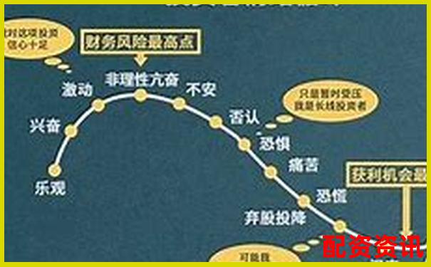 股票杠桿倍數到底是什么意思啊知乎上能解釋清楚嗎-100倍杠桿多久爆倉一次合適