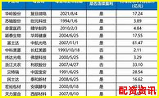 北京十大股票配資公司最新權威排名榜單揭曉-正規的股票配資app有哪些軟件