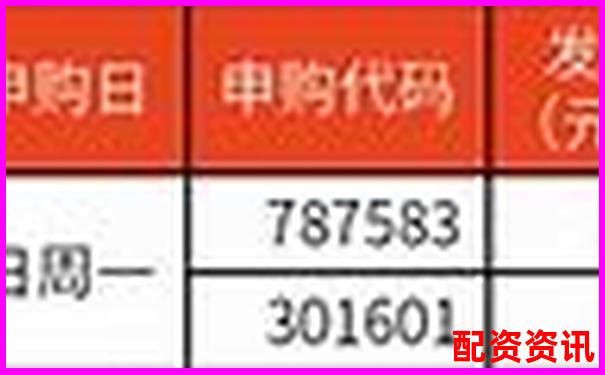 2025最新股票配資公告查詢及杠桿行情動態速覽-杠桿3倍怎么買賣股票