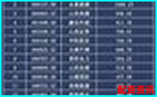 山西股票配資公司名錄及市場現狀分析-正規的配資平臺要超過五十萬嗎知乎