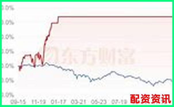 股票杠桿最高倍數(shù)計算詳解圖文視頻教程