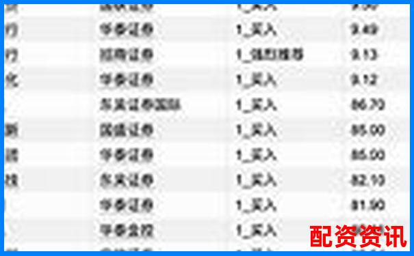 2025年最新股票配資平臺權威排行榜TOP-股票配資官方當前網站華泰資本