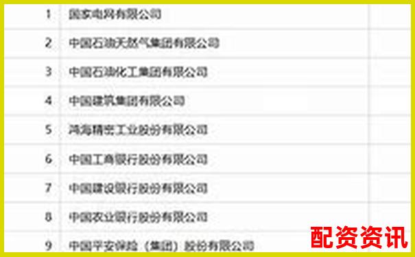 2025年中國股票配資哪家強 最新實力排名揭曉-炒股股票配資網站排名前十