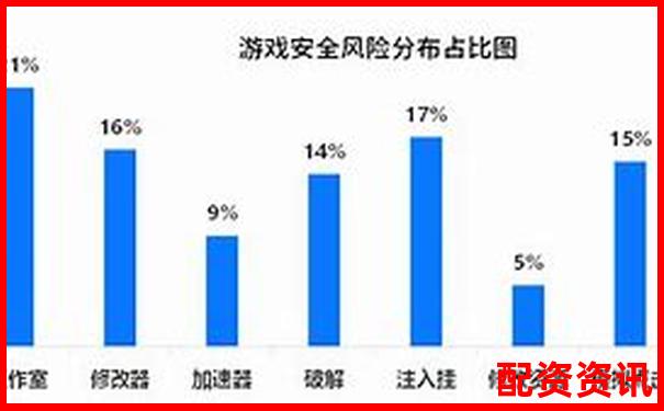 探索100倍杠桿游戲軟件的存在與風險分析