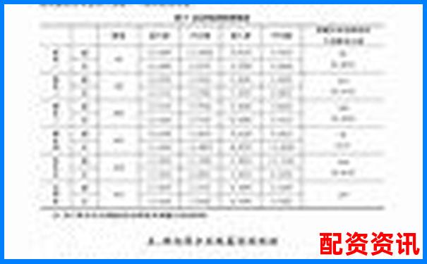 A股融資杠桿倍數(shù)上限解析及投資風(fēng)險提示-股票杠桿幾倍榮順.優(yōu)配推薦申請