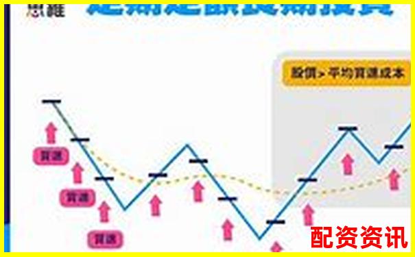 A股杠桿ETF基金投資攻略 三招教你玩轉高波動