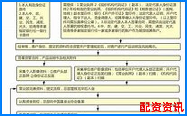 網上配資平臺開戶全流程耗時解析-期貨幾倍杠桿最合理