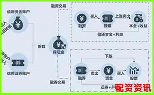 股市杠桿操作指南：證券賬戶融資融券實戰(zhàn)技巧解析-線上股票配資平臺有哪些軟件