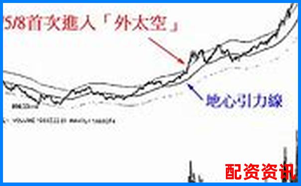 股票100倍杠桿T0交易實戰攻略與高效技巧解析-配資交易平臺中航資本在哪注冊
