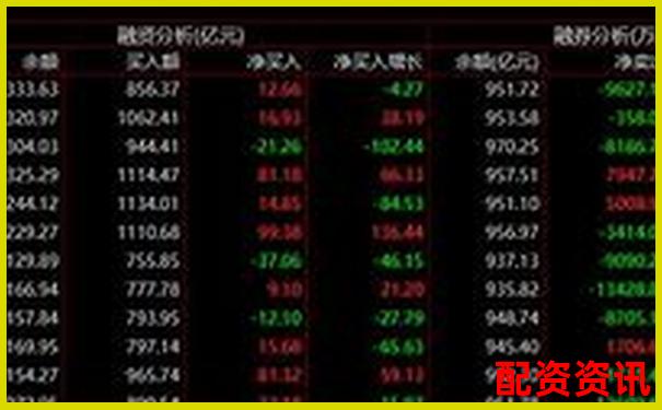 股票杠桿交易最高倍數解析與風險提示-杭州股票配資案件最新