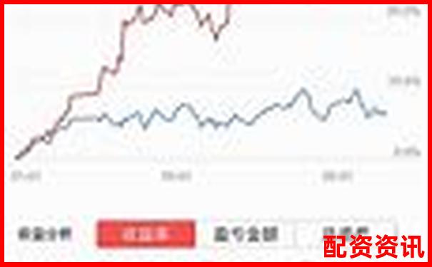 51配資盈利后資金無法提現投資者遭遇提款難題-內蒙古股票配資公司排名榜