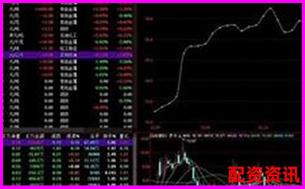 股票加杠桿操作全流程詳解及風(fēng)險控制要點-萬豐資本股票配資方案