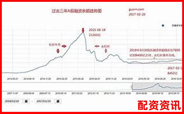 國內(nèi)股市杠桿交易倍數(shù)現(xiàn)狀與風(fēng)險(xiǎn)控制分析-10倍杠桿多少倉位合適買入