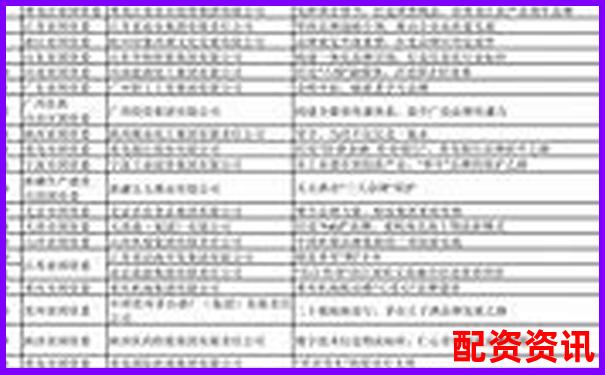全國配資領軍品牌榜首企業引領行業新標桿-有可能漲10倍的券商股