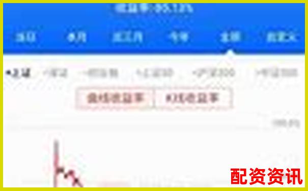 股票加杠桿交易最低資金門檻及操作指南-動力煤期貨多少倍杠桿
