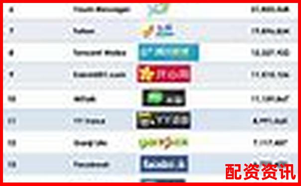 中國十大配資平臺(tái)APP排行榜及安全使用指南-杠桿基金是什么意思