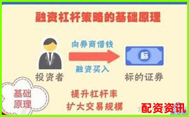 券商融資杠桿究竟能放大幾倍 具體如何計算-配資代理加盟費多少