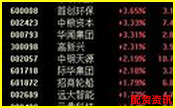 杠桿交易股票系統大盤點 30種高收益策略解析
