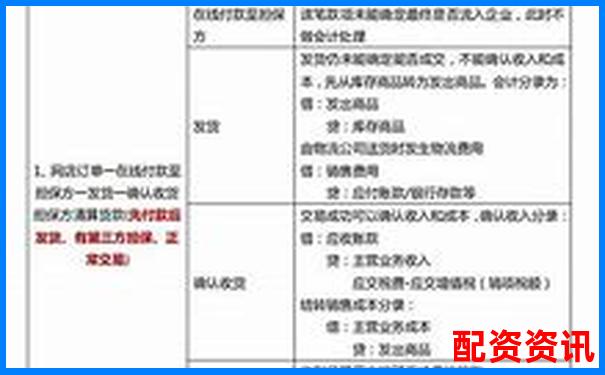 企業直接配資業務賬務處理實務指南
