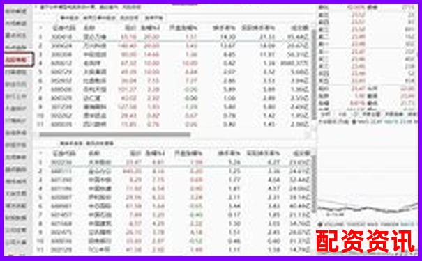 股票杠桿投資策略正規平臺精選指南-1000塊錢100倍杠桿