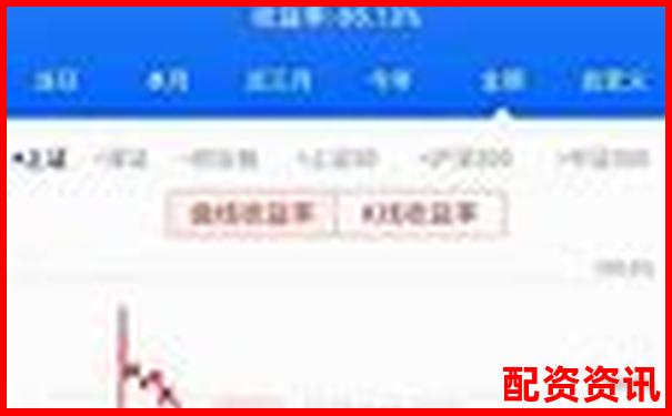 股票杠桿收益揭秘最高可達(dá)多少倍-股票配資開(kāi)戶公司光控資本怎么申請(qǐng)持股
