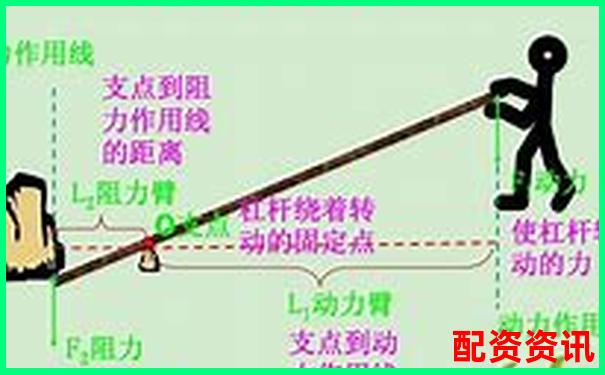 杠桿最少本金多少倍如何科學計算合理倍數-股票1000倍杠桿t加0平臺