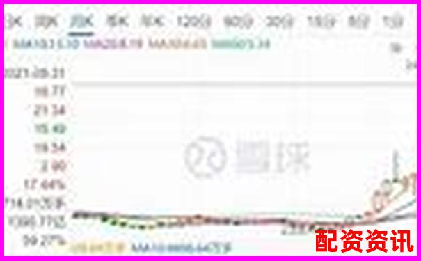 杠桿炒股月收益上限探究 30天最高盈利實戰(zhàn)分析-十大股票配資網(wǎng)站排名