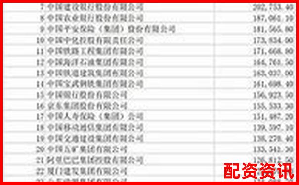 2025年全國三大股票配資平臺權威排名揭曉