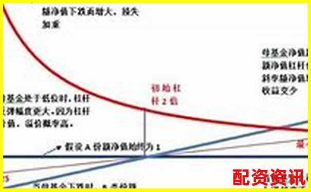 杠桿股票含義解析及投資風(fēng)險(xiǎn)詳解-股票杠桿基金新手入門