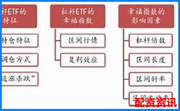 A股杠桿ETF基金投資攻略 三招教你玩轉高波動-10倍杠桿配資蒼原資本怎么注冊