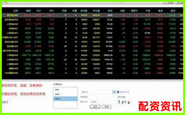 原油期貨配資平臺APP輕松投資高效收益新選擇-股價翻倍資金會翻倍嗎