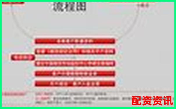 網上配資平臺開戶全流程耗時解析-股票杠桿倍數是什么意思啊