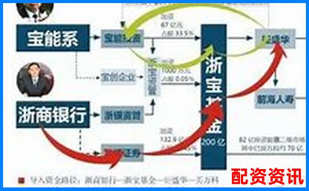 3倍杠桿為何容易爆倉高杠桿交易風險揭秘-網上股票配資平臺光控資本咋樣呢