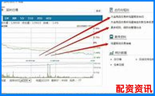雞蛋期貨杠桿倍數究竟能有多高 30倍真的靠譜嗎-股票漲30倍能掙多少錢