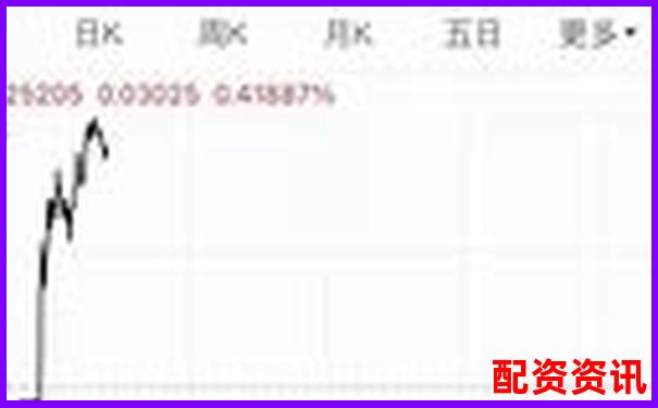 中國十大配資平臺(tái)APP排行榜及安全使用指南-湘財(cái)股份重組后翻幾倍