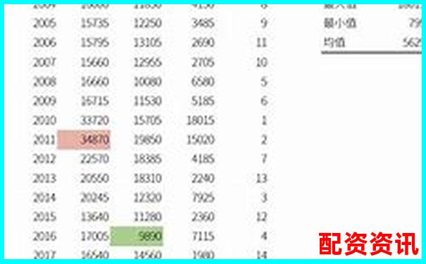 3倍杠桿交易爆倉風險究竟有多大