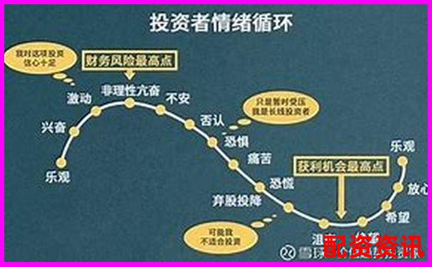 股票杠桿操作策略實現收益翻倍的實戰指南-中國十大股票配資平臺有哪些公司