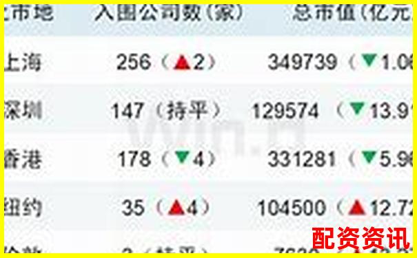 2025年最新股票配資公司前十強榜單揭曉-最好配資平臺是什么