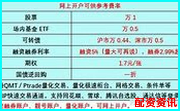 杠桿炒股月收益上限探究 30天最高盈利實戰(zhàn)分析-杠桿炒股軟件易倍策略是什么意思