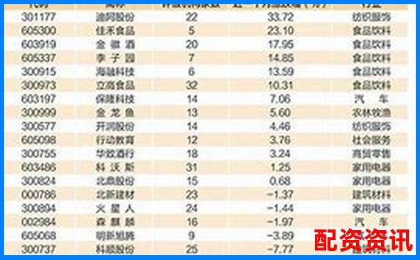 2025年最新股票配資平臺十大權威排行榜-配資平臺百家號怎么注冊