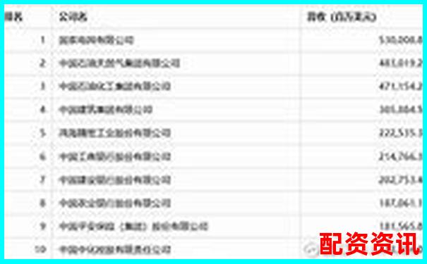 2025年全國三大股票配資平臺權威排名揭曉-150倍杠桿炒幣爆倉概率
