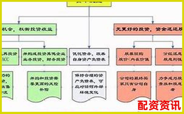 資本配資解析杠桿投資的運作原理與風險控制-炒股杠桿倍數(shù)怎么計算出來的