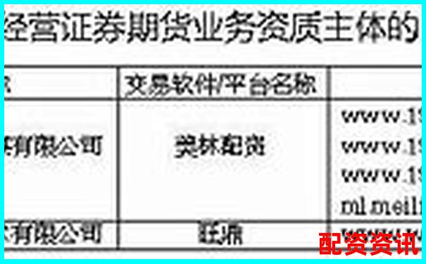 正規(guī)配資平臺官網(wǎng)查詢指南 安全投資首選渠道-深圳股票配資 微信