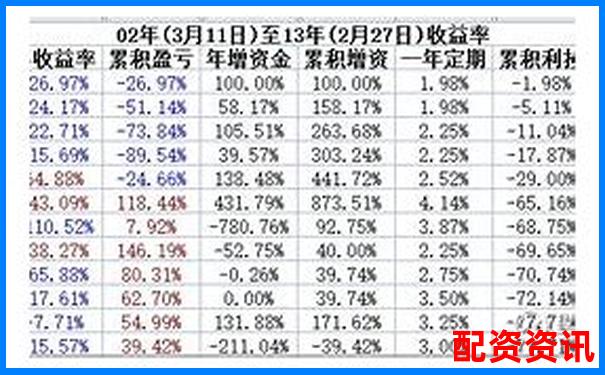 中國股票配資起源追溯杠桿交易市場發(fā)展歷程-開倉后調(diào)整杠桿有用嗎
