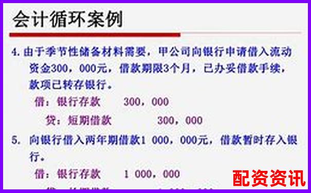 企業(yè)直接配資業(yè)務(wù)賬務(wù)處理實(shí)務(wù)指南-配資之家_配資知識(shí)網(wǎng)_全國(guó)十大股票配資平臺(tái)
